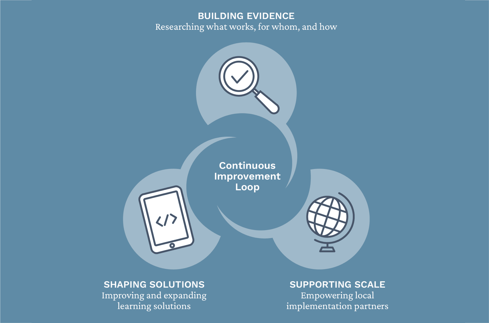 continuous-graphic-revised